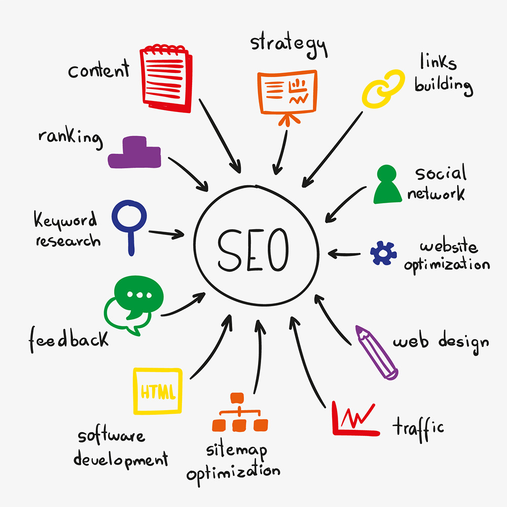 why choose our seo company